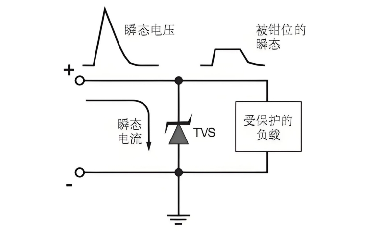 瞬态抑制二极管对电路的保护作用