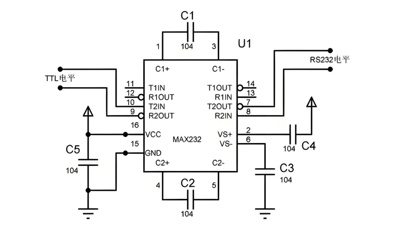 高速串口通信电路ESD整改要点