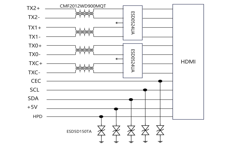 HDMI接口EMC设计方案与选型推荐：构建可靠高速链路的专业指南