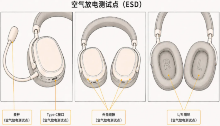 静电打到死机、RGB灯烧毁——这款头戴耳机的ESD整改，我们把C/D级故障全干掉了