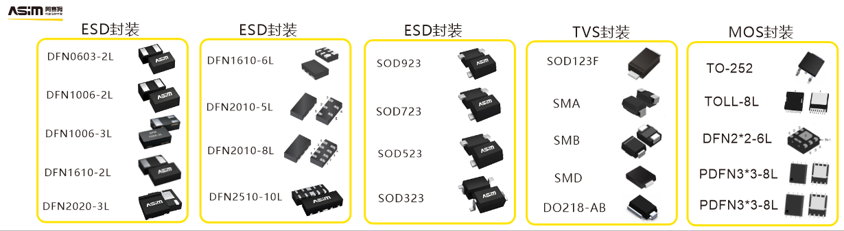 ESD二极管厂家产品线怎么比较？1.1V、3.3V与5V低电容器件参数窗口