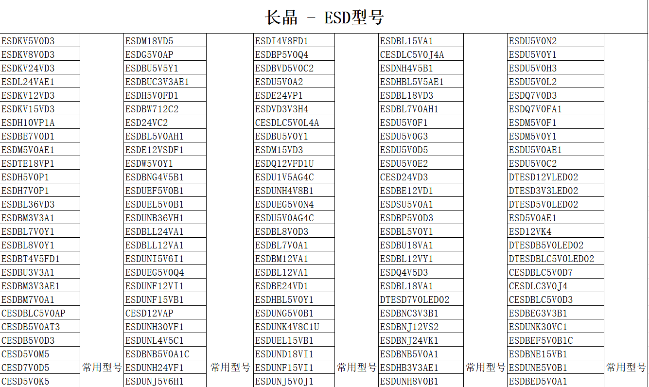 ESD二极管