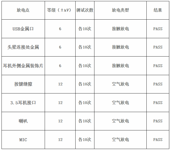 EMC测试