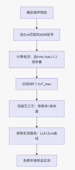 选型流程图.png