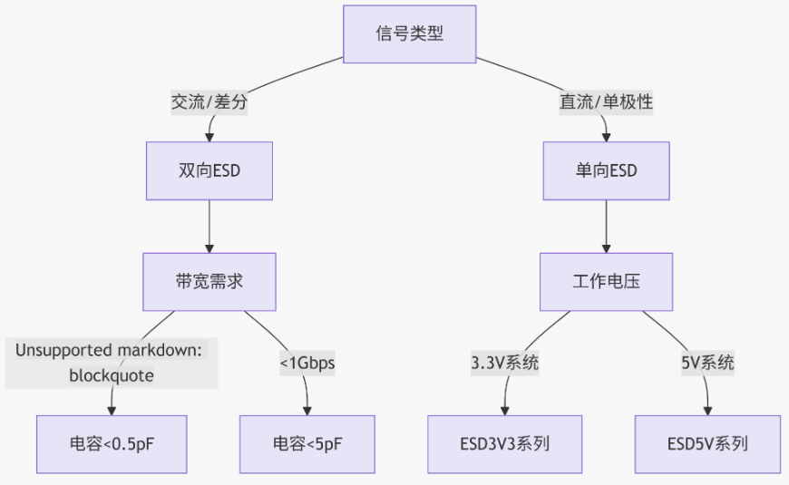 双向ESD和单向ESD区别.png