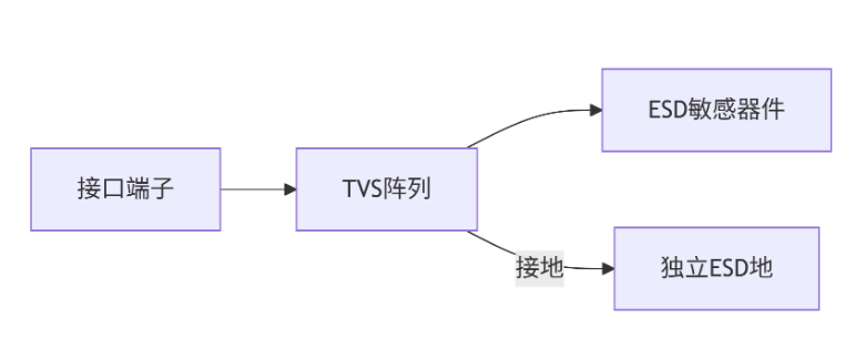 数据线保护方案.png