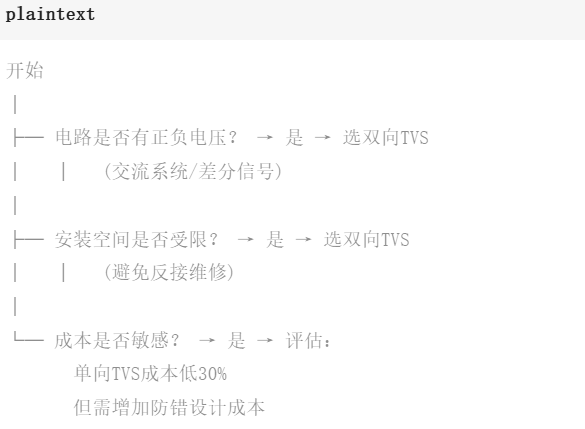 选型决策树