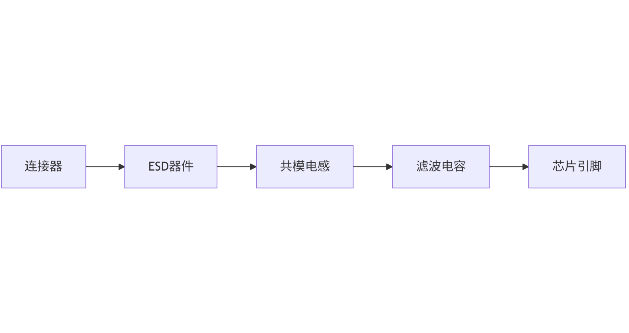 PCB上ESD布局规范.png PCB上ESD布局规范.png