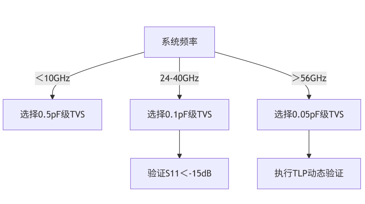 瞬态电压抑制二极管.png