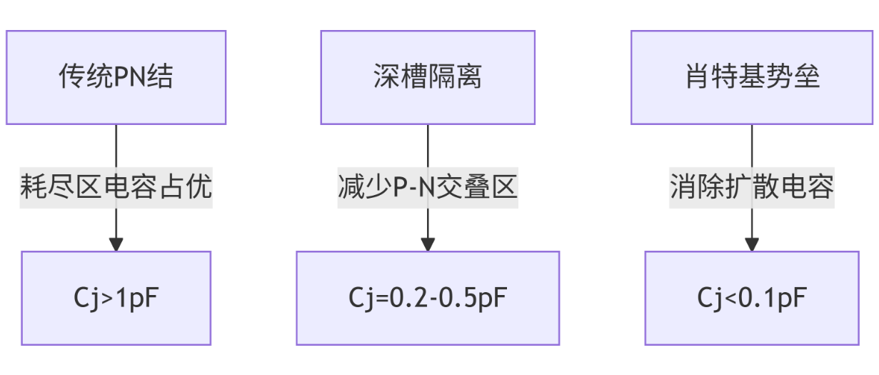 TVS防护器件.png