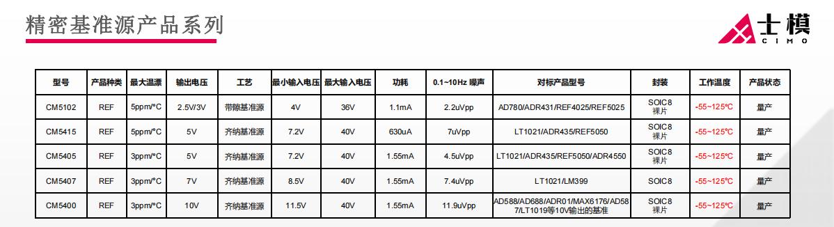 精密基准源产品系列 精密基准源产品系列