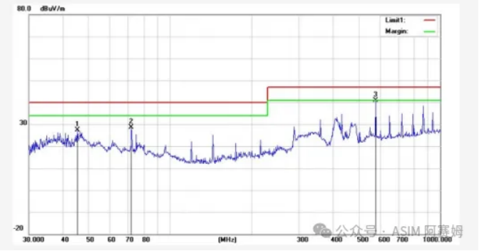 整改后辐射测试数据