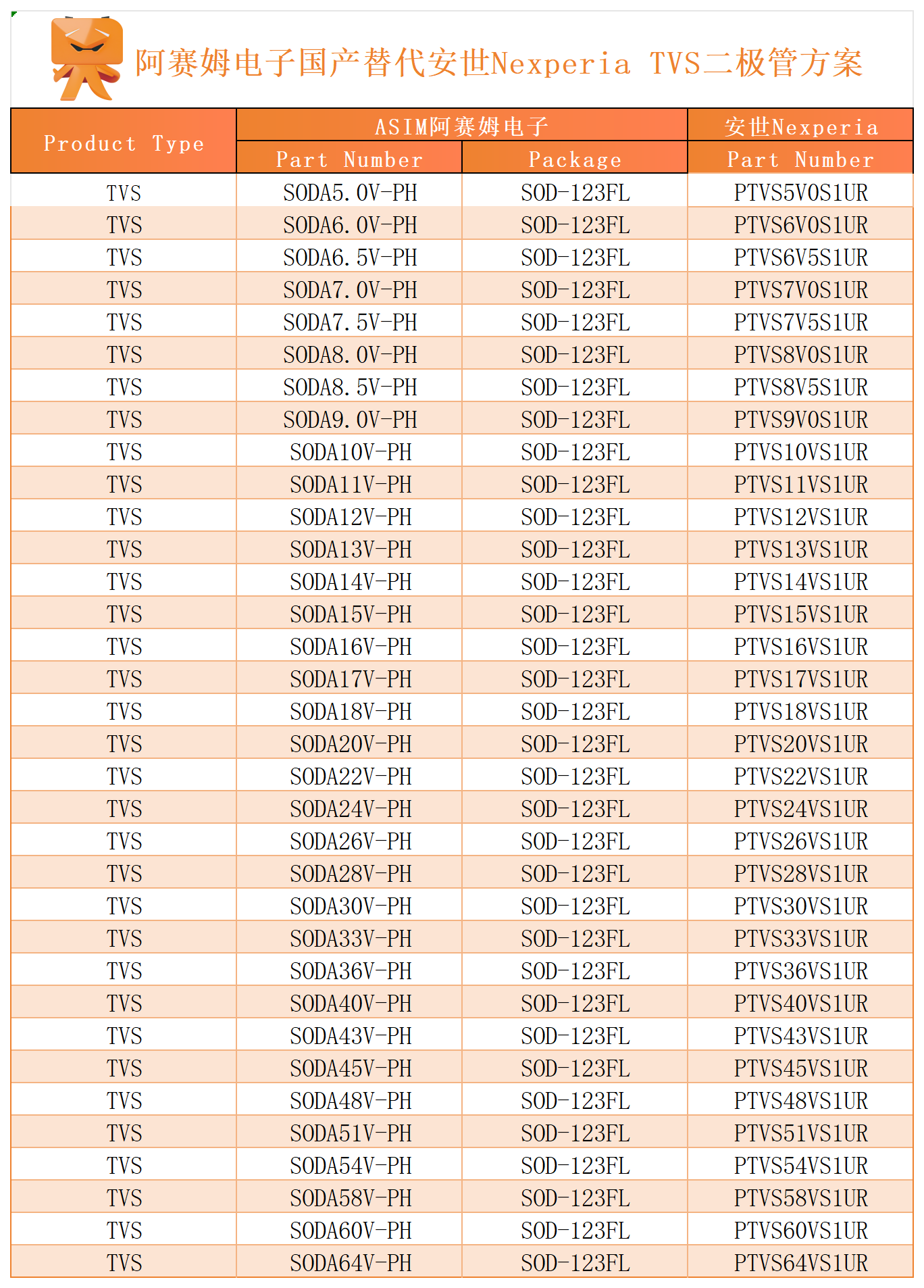 阿赛姆替代安世TVS二极管方案.png 阿赛姆替代安世TVS二极管方案.png