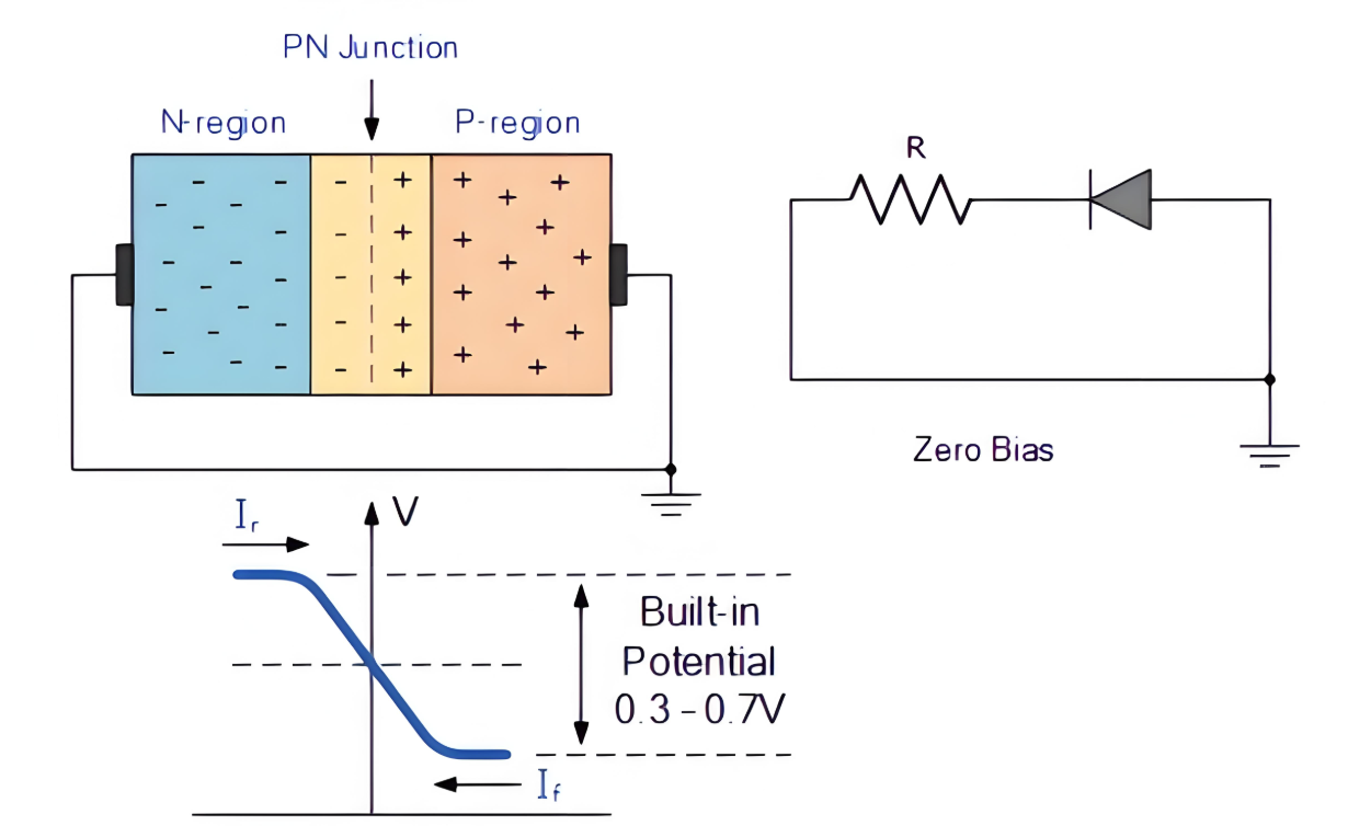 ESD二极管的结构