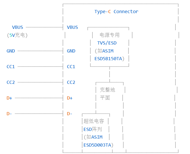 Type-C接口ESD防护方案