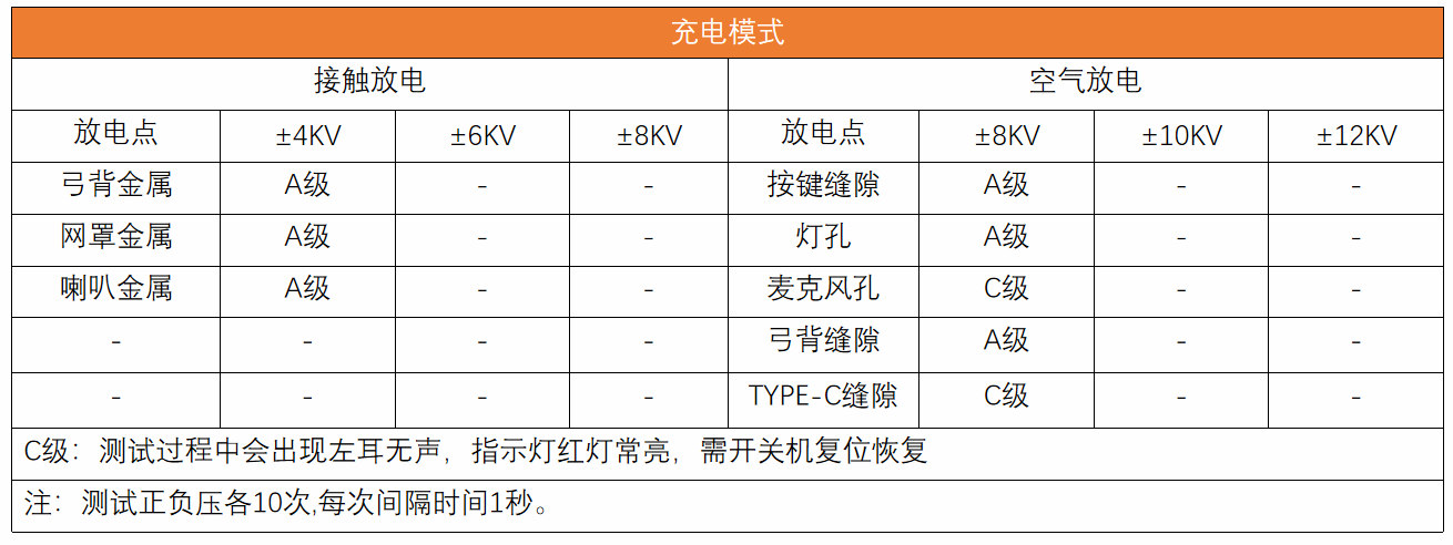 整改前充电模式