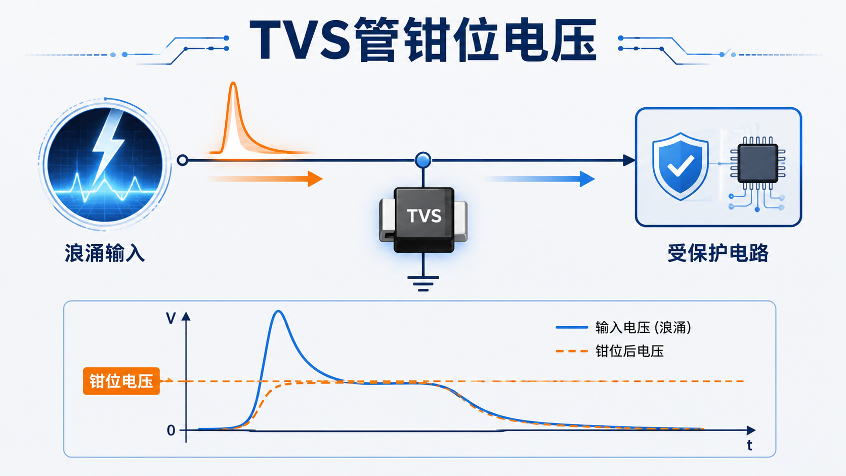 TVS管钳位电压.png