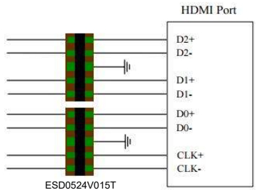 HDMI接口静电保护常见问题
