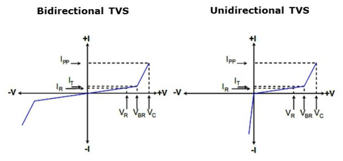 单向和双向TVS二极管的V-I特征.png 单向和双向TVS二极管的V-I特征.png