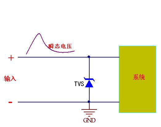 稳压二极管，TVS二极管