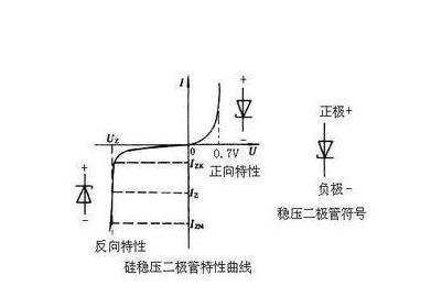 稳压二极管，TVS二极管