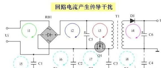 电磁干扰EMI-1