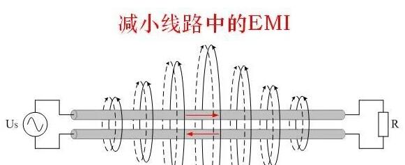 电磁干扰EMI-5