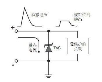 ESD-TVS