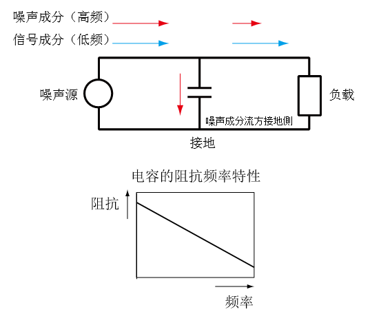 贴片磁珠的工作特性